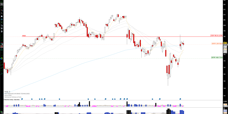 Short WAB: WAB Faces Resistance at $190, Technical Indicators Suggest Short-Term Pullback