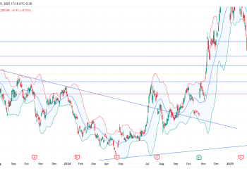 Long TSLA: breakout from consolidation zone signals bull run toward $300+ on strong volume and sentiment