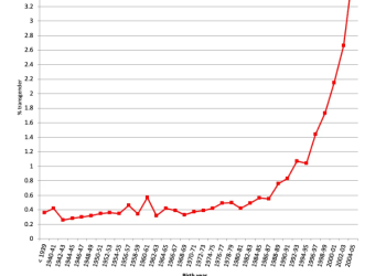 Affirm or Lose Custody? Colorado’s Chilling New Bill