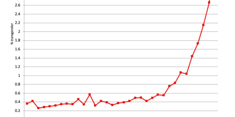 Affirm or Lose Custody? Colorado’s Chilling New Bill