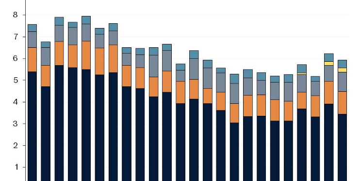 Africa to drive 20% of global LNG growth by 2030, Rystad says