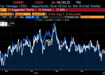 Tariff Tension: Will US Shelves Be Empty By Late May?