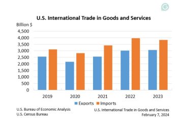 Tariffs Instead of Taxes? A Back-of-Envelope Estimate