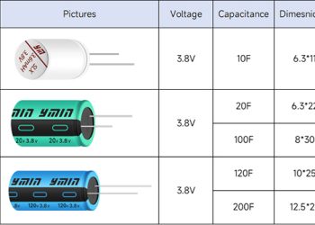 Boost POS Reliability and Efficiency with YMIN’s Supercapacitor Solution