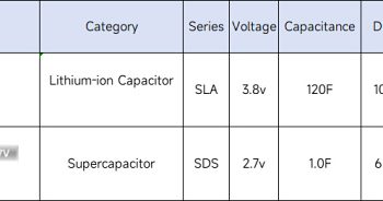 Efficient and environmentally friendly video doorbell energy solution: YMIN supercapacitor