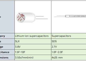 The Ideal Energy Storage Solution for Bluetooth Thermometers: YMIN’s Supercapacitor