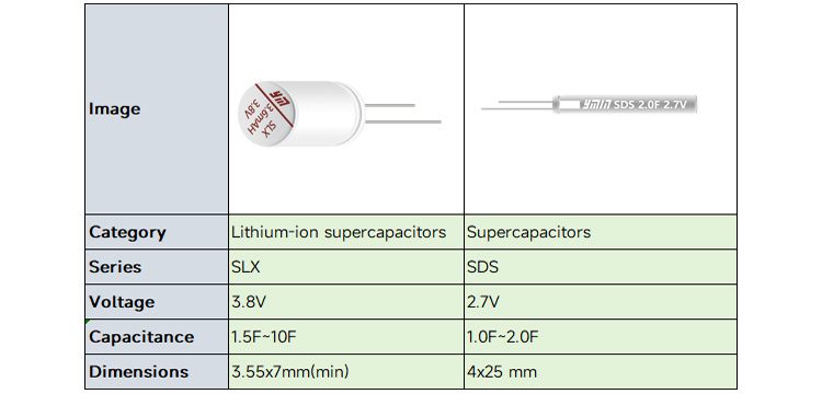 The Ideal Energy Storage Solution for Bluetooth Thermometers: YMIN’s Supercapacitor
