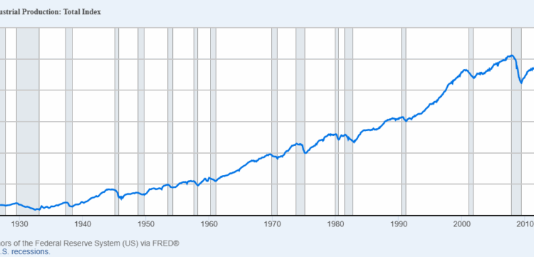 Busting the NAFTA Myth: US Exports Soared After the Trade Agreement