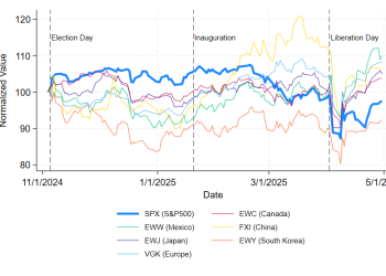 Equity Markets React to Trump’s Tariff Announcements: The Data