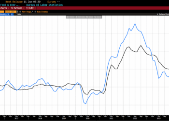 AIER’s Everyday Price Index Continues to Rise in April 2025