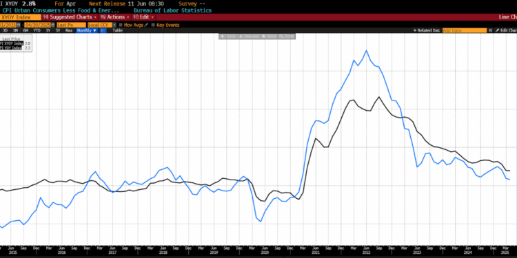 AIER’s Everyday Price Index Continues to Rise in April 2025