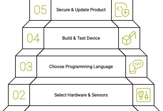 Top programming languages to use for your IoT project